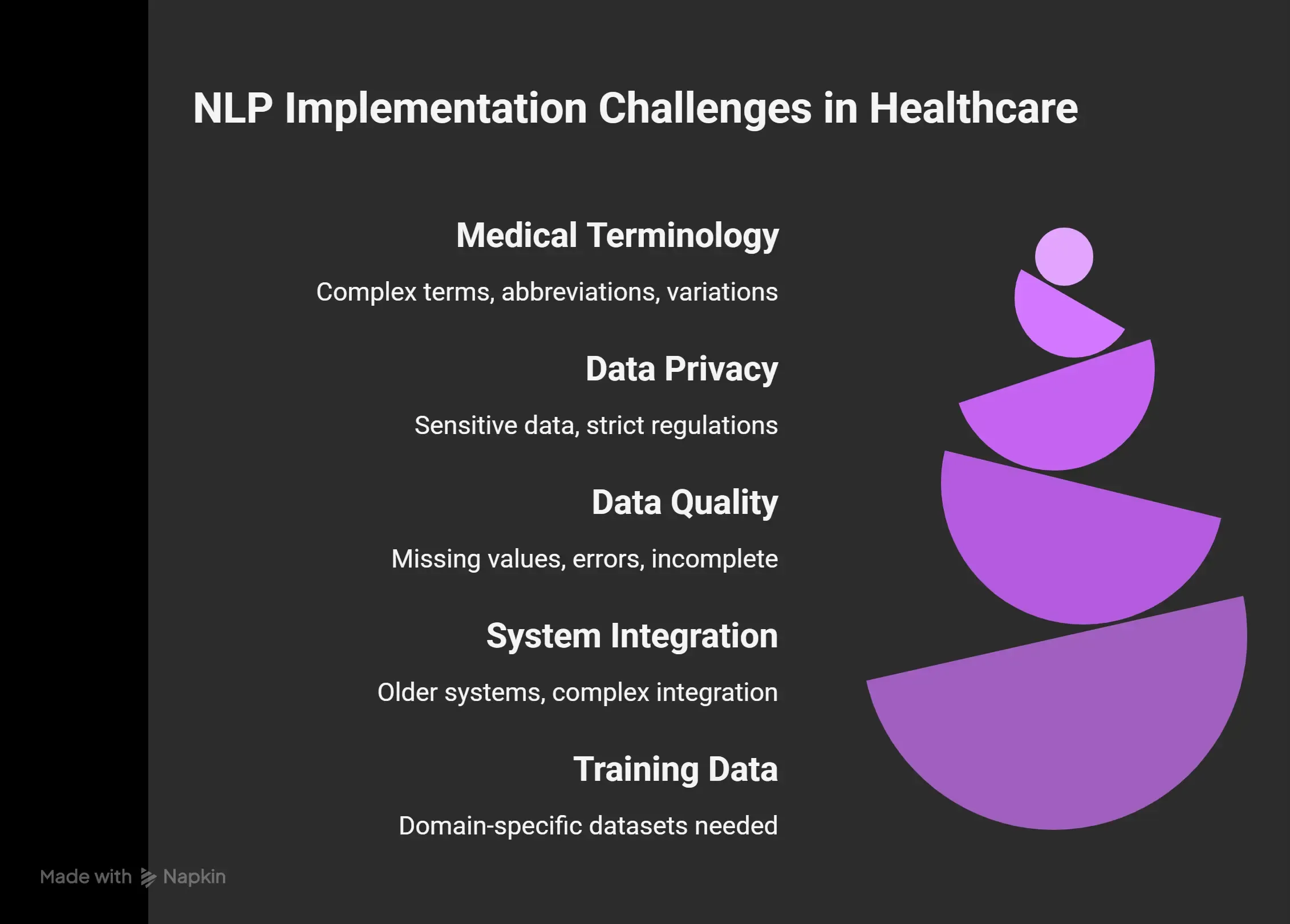 Challenges of Implementing NLP in Healthcare